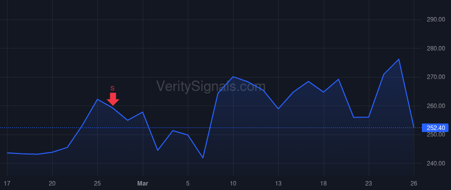 VRT price after insider trade by COTE DAVID M