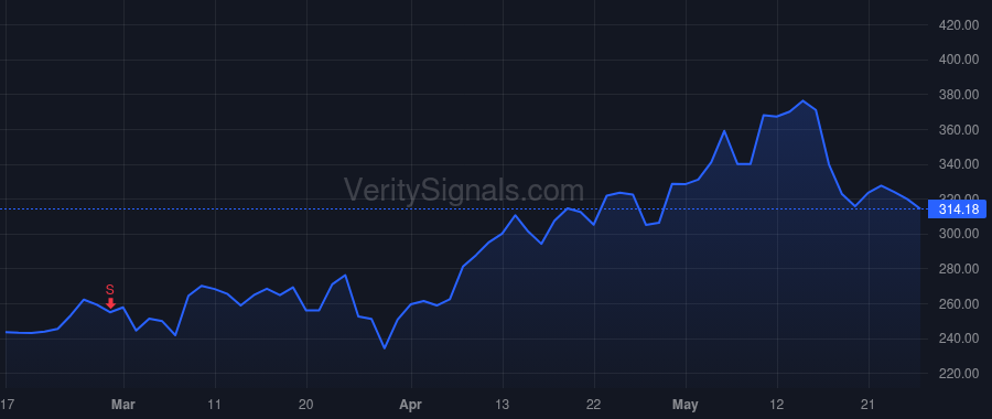 VRT price after insider trade by FRADIN ROGER