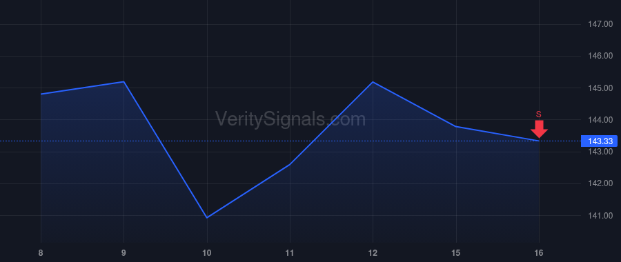 VRTS price after insider trade by Mandinach Barry M.
