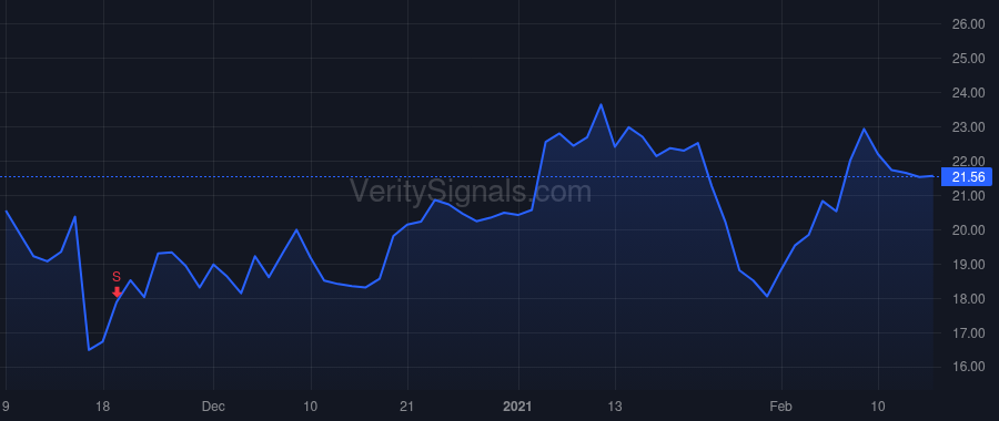 VRTV price after insider trade by BAIN CAPITAL INVESTORS LLC