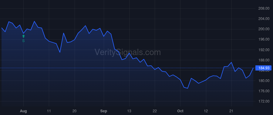 VRTX price after insider trade by Kewalramani Reshma