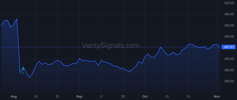 VRTX price after insider trade by Kewalramani Reshma