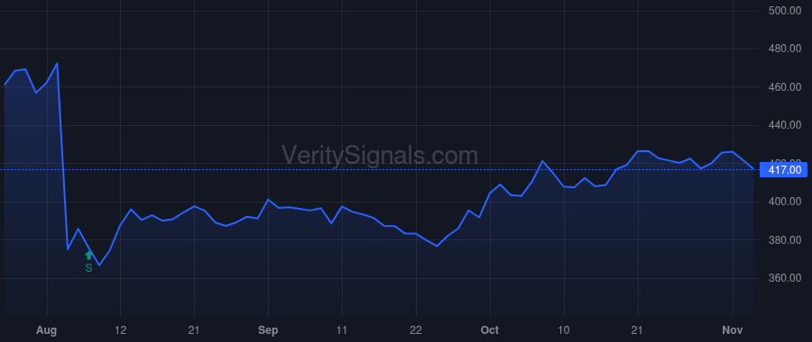 VRTX price after insider trade by Kewalramani Reshma