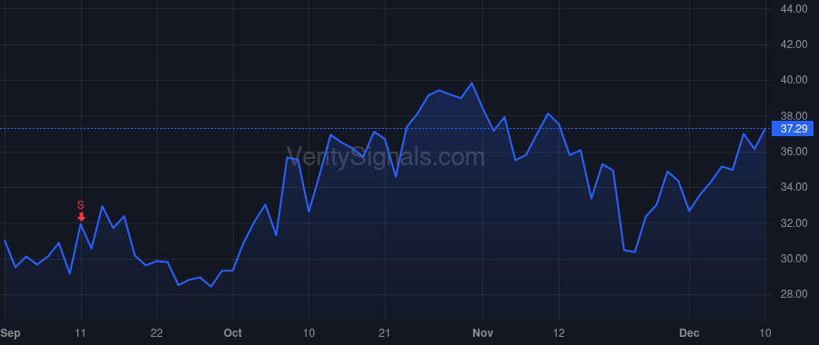 VSAT price after insider trade by Chase Garrett L.