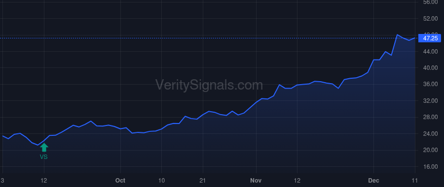 VSCO price after insider trade by JAMES DONNA