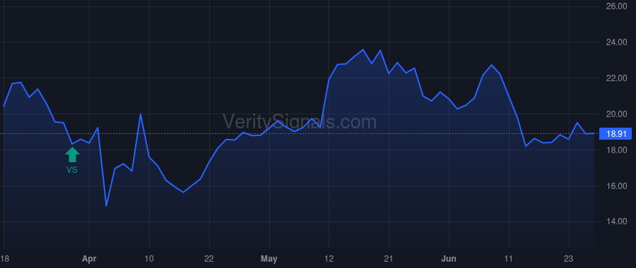 VSCO price after insider trade by BBRC INTERNATIONAL PTE LTD