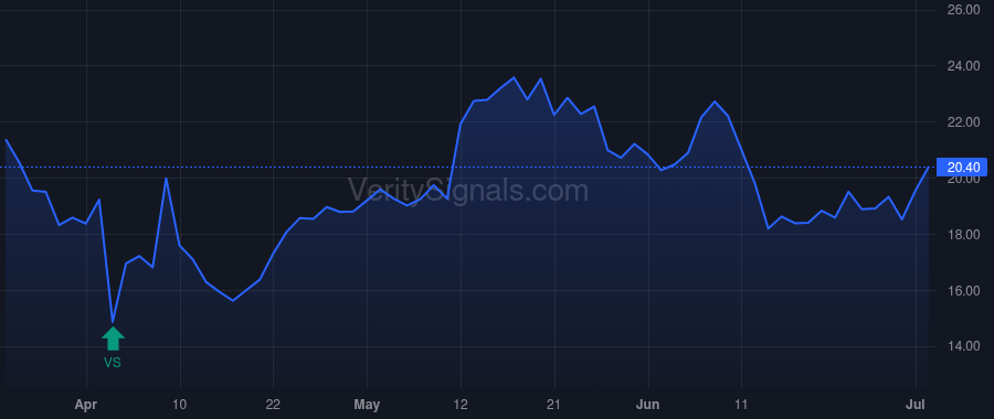 VSCO price after insider trade by BBRC INTERNATIONAL PTE LTD
