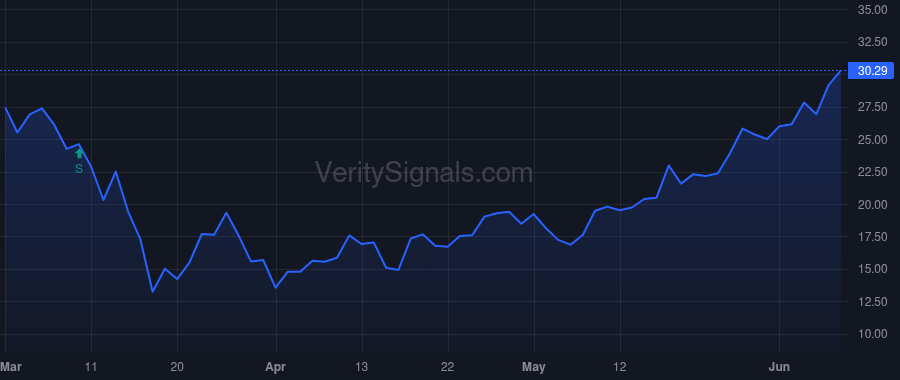VSEC price after insider trade by CUOMO JOHN A