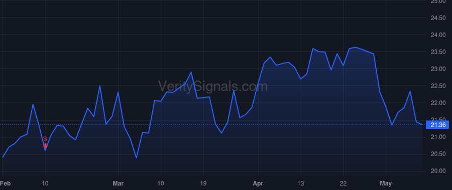 VSH price after insider trade by PAUL GERALD