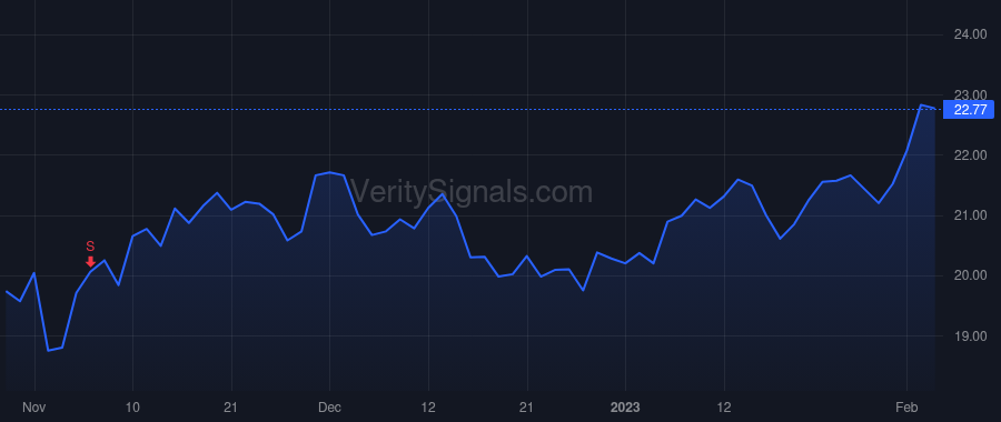 VSH price after insider trade by PAUL GERALD