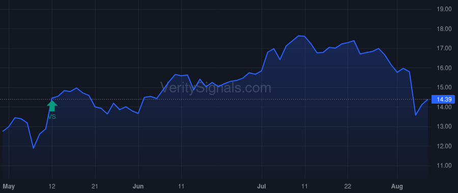 VSH price after insider trade by Smejkal Joel
