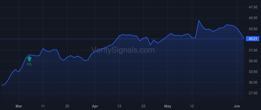VSNT price after insider trade by NOVAK DAVID C