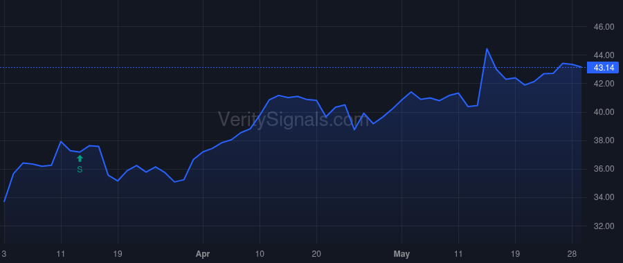 VSNT price after insider trade by HASSELL GERALD L