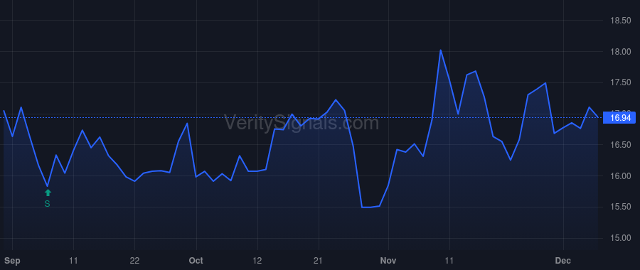 VST price after insider trade by MORGAN CURTIS A