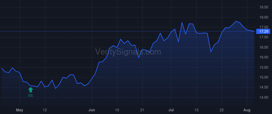 VST price after insider trade by MORGAN CURTIS A