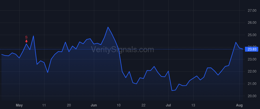 VST price after insider trade by MORGAN CURTIS A
