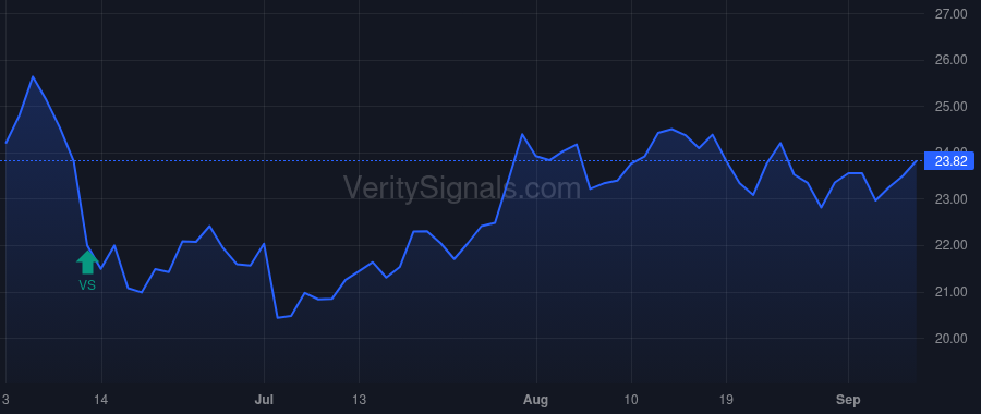 VST price after insider trade by BURKE JAMES A