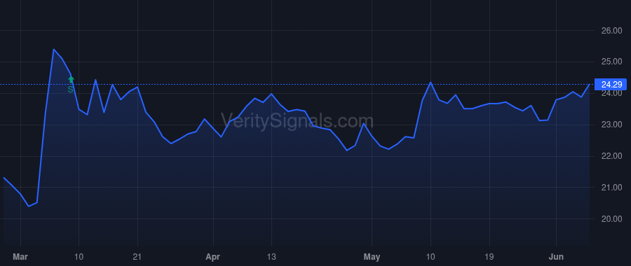 VST price after insider trade by BURKE JAMES A