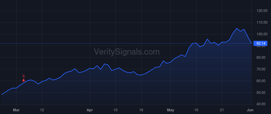VST price after insider trade by HUDSON SCOTT A