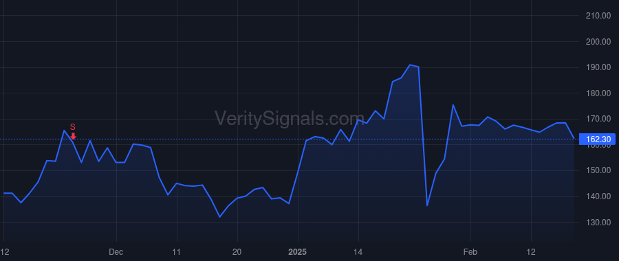 VST price after insider trade by HUDSON SCOTT A