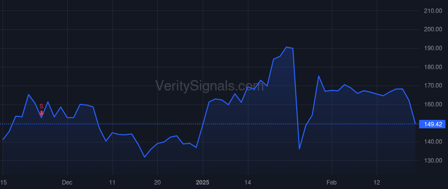 VST price after insider trade by HUDSON SCOTT A