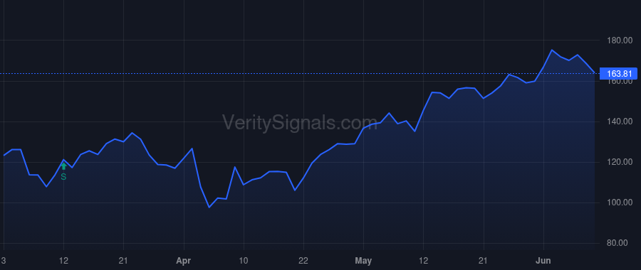 VST price after insider trade by Pitesa John William
