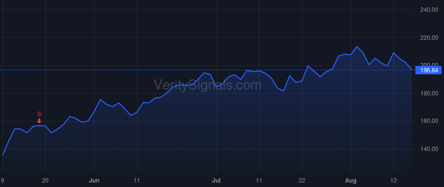 VST price after insider trade by HUDSON SCOTT A