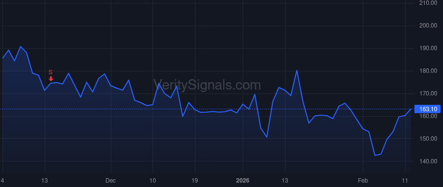 VST price after insider trade by HUDSON SCOTT A