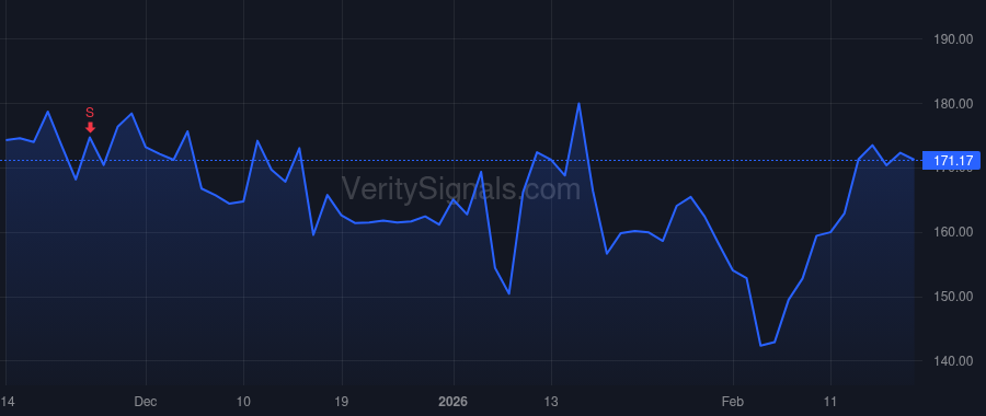 VST price after insider trade by Kirby Carrie Lee