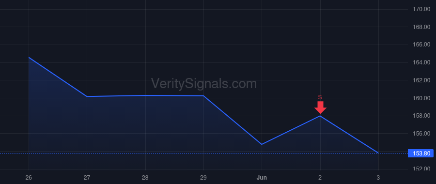 VST price after insider trade by Montemayor Margaret