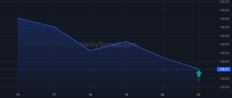 VST price after insider trade by BURKE JAMES A