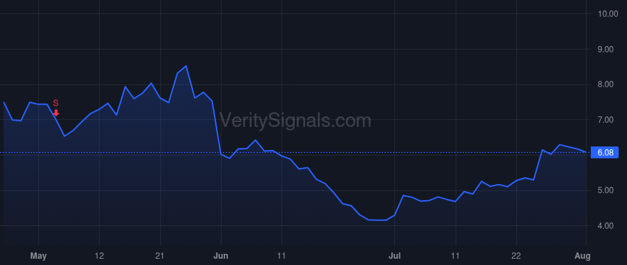 VSTM price after insider trade by Paterson Dan