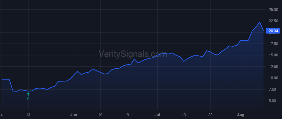 VSTO price after insider trade by METZ CHRISTOPHER T