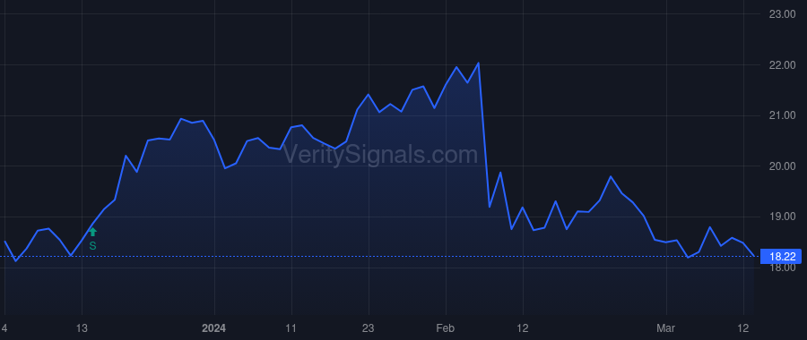VSTS price after insider trade by Pertz Douglas A