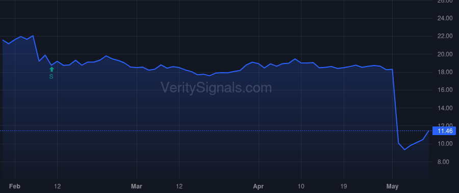 VSTS price after insider trade by Scott Kim