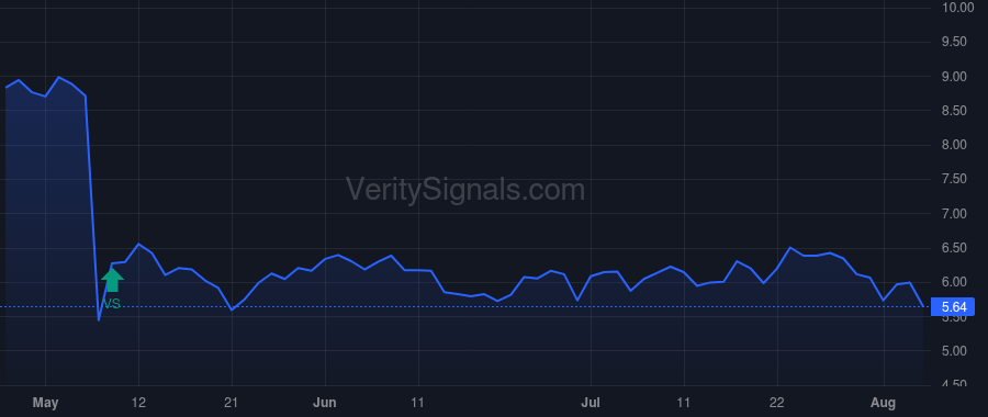 VSTS price after insider trade by Seward William J.