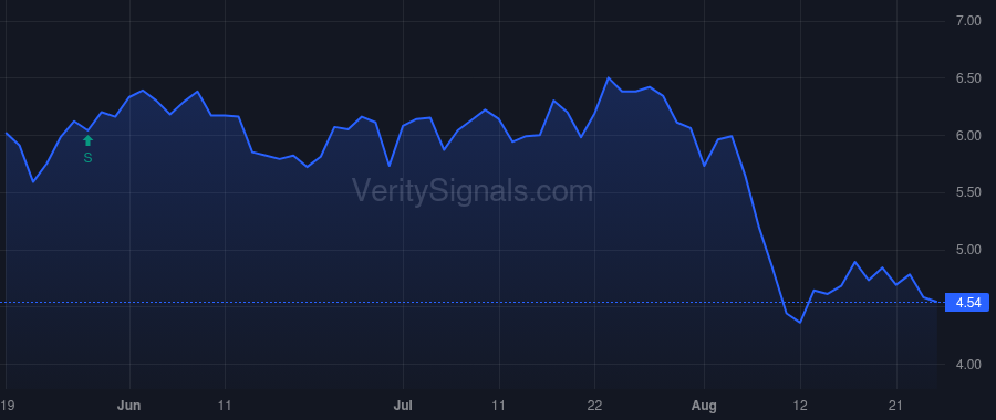 VSTS price after insider trade by Meister Keith A.