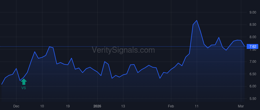 VSTS price after insider trade by Barber James J.