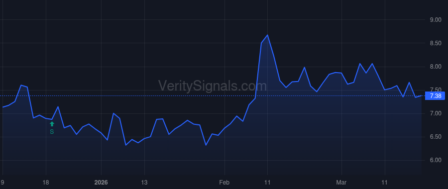VSTS price after insider trade by Meister Keith A.