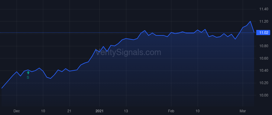 VTA price after insider trade by Saba Capital Management, L.P.