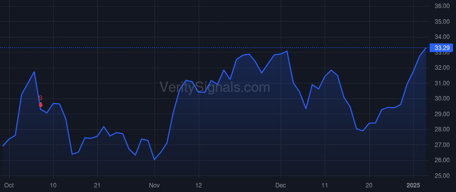 VTLE price after insider trade by Lemmerman Bryan