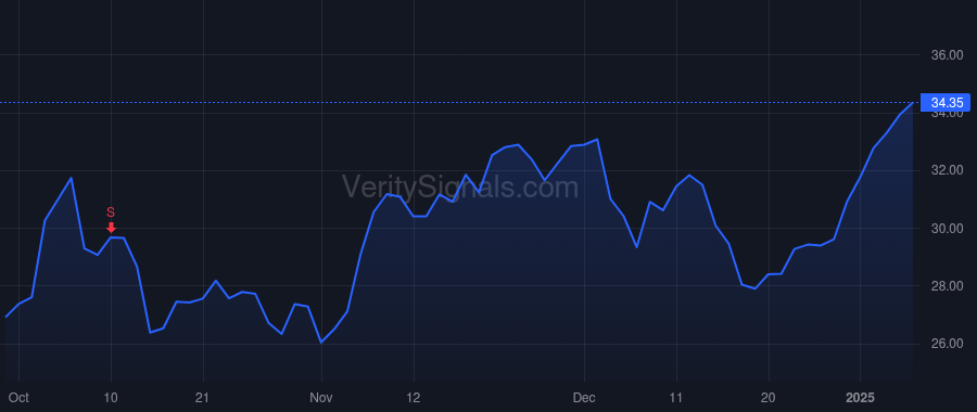 VTLE price after insider trade by Lemmerman Bryan