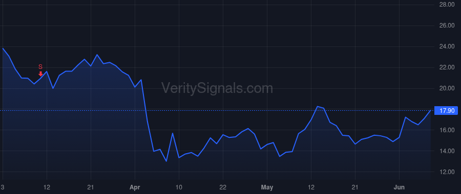 VTLE price after insider trade by Lemmerman Bryan