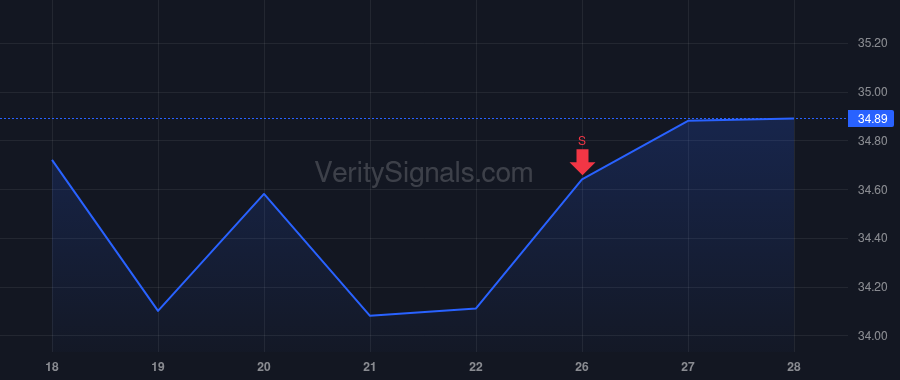 VTMX price after insider trade by BERHO CORONA LORENZO MANUEL