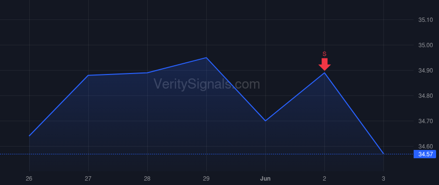 VTMX price after insider trade by SOTTIL ACHUTEGUI JUAN FELIPE
