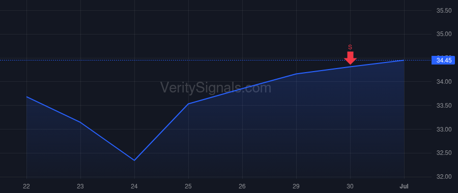VTMX price after insider trade by BERHO CARRANZA LORENZO DOMINIQUE