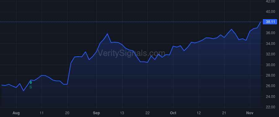 VTOL price after insider trade by MANZO ROBERT