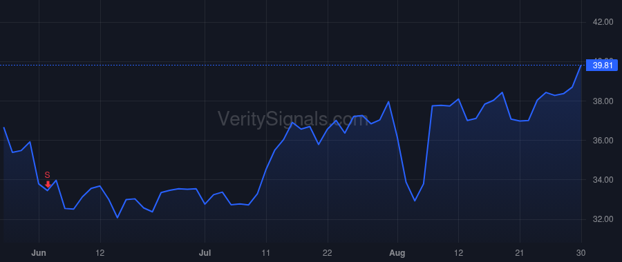 VTOL price after insider trade by Stepanek David F.