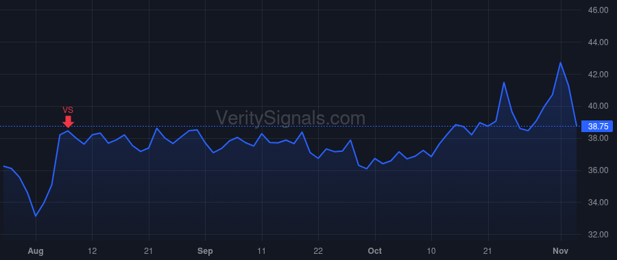 VTOL price after insider trade by Bradshaw Christopher Scott