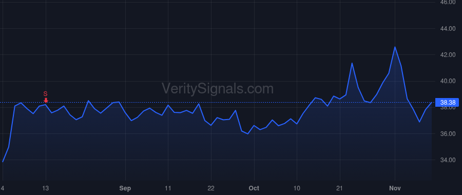 VTOL price after insider trade by Bradshaw Christopher Scott